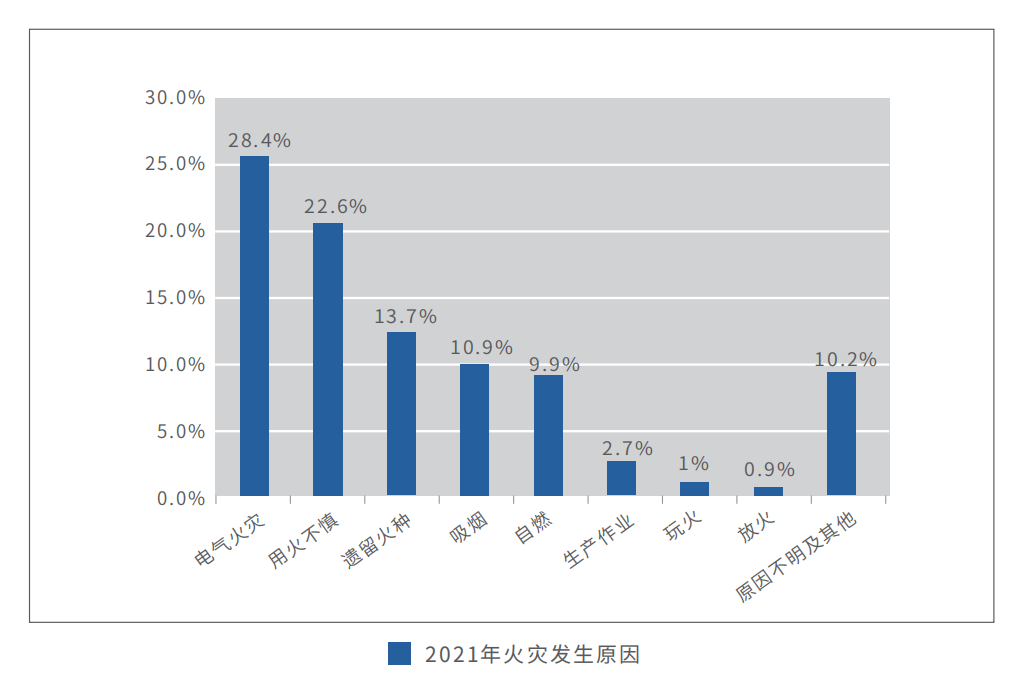 智能无线火灾报警自动灭火系统