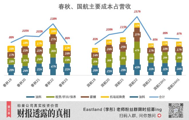 航司里的“拼多多”赚麻了